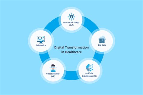 More public hospitals going digital to benefit.